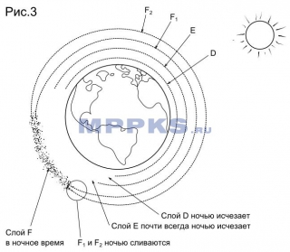http://mppks.ru/wp-content/gallery/radiovolni-ionosfera/dynamic/pic3.jpg-nggid0284-ngg0dyn-320x0x100-00f0w010c010r110f110r010t010.jpg