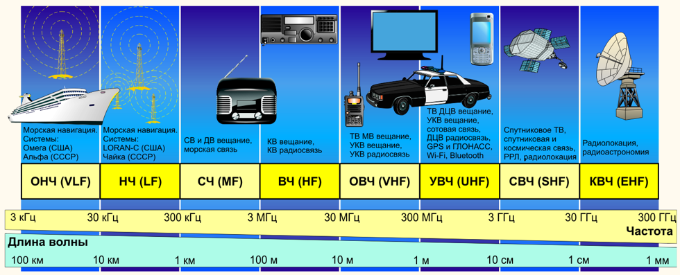 http://www.workfromhome.com.ua/technology_articles/img/radio_01.png