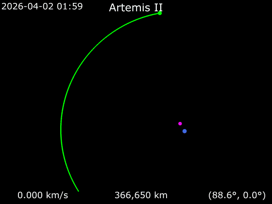https://upload.wikimedia.org/wikipedia/commons/3/31/Animation_of_Artemis_II_around_Earth.gif