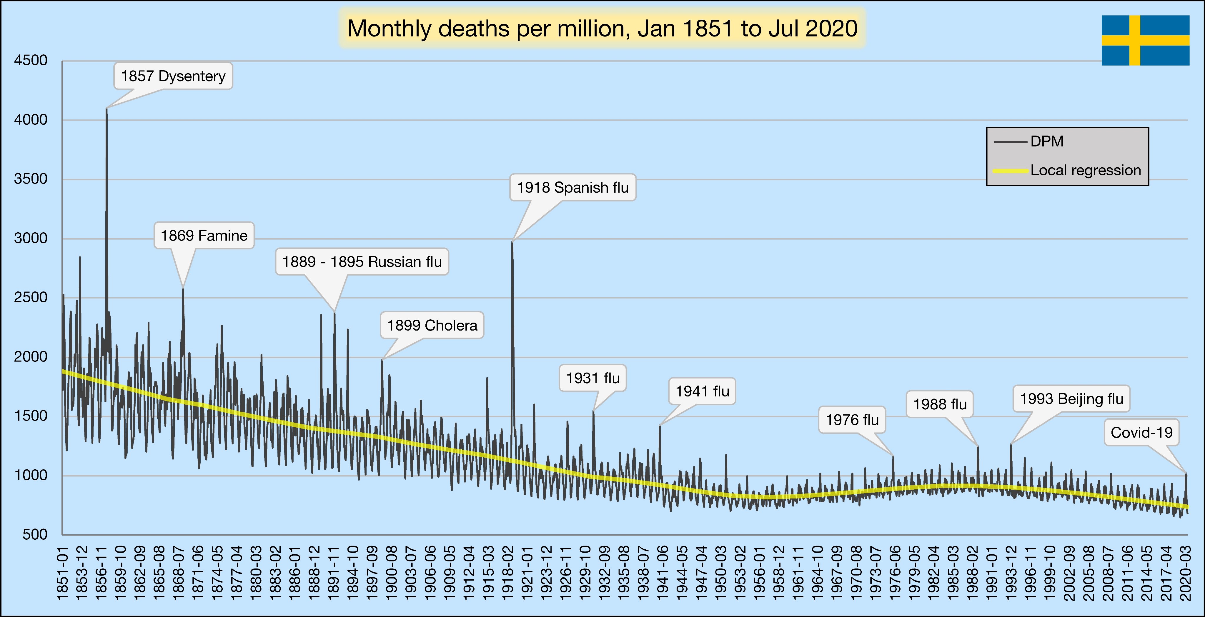 https://swprs.org/wp-content/uploads/2020/10/sweden-monthly-deaths-1851.jpg