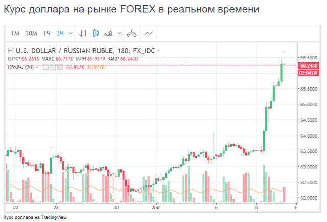 http://images.vfl.ru/ii/1533801566/09a1d20a/22820717_m.jpg