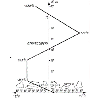 http://konspekta.net/lektsiinetimg/baza2/3332594564231.files/image004.gif