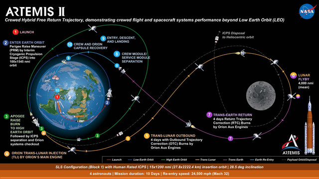 https://i.ibb.co/n84ZN2Q/Artemis-2-Trajectory.jpg
