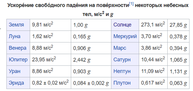 http://images.vfl.ru/ii/1608668886/54bcc24a/32743703_m.png