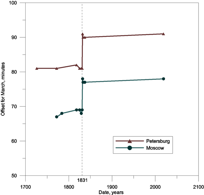 https://nu-nu.ru/images/2019/03/31/1/39d52eef.png
