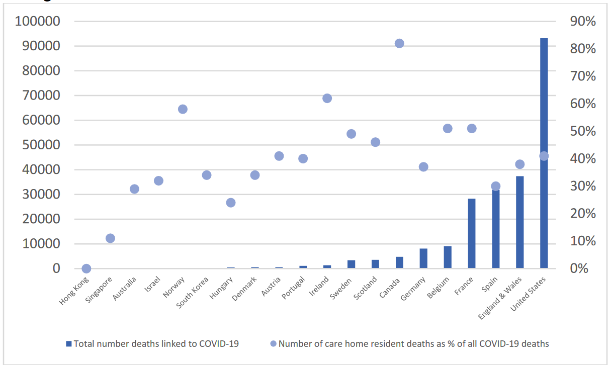 https://swprs.org/wp-content/uploads/2020/05/care-home-deaths-may-21.png