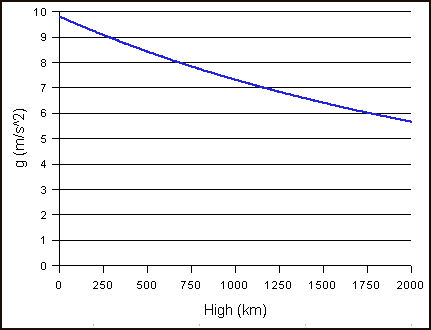 https://upload.wikimedia.org/wikipedia/commons/0/04/Erdgvarp.png
