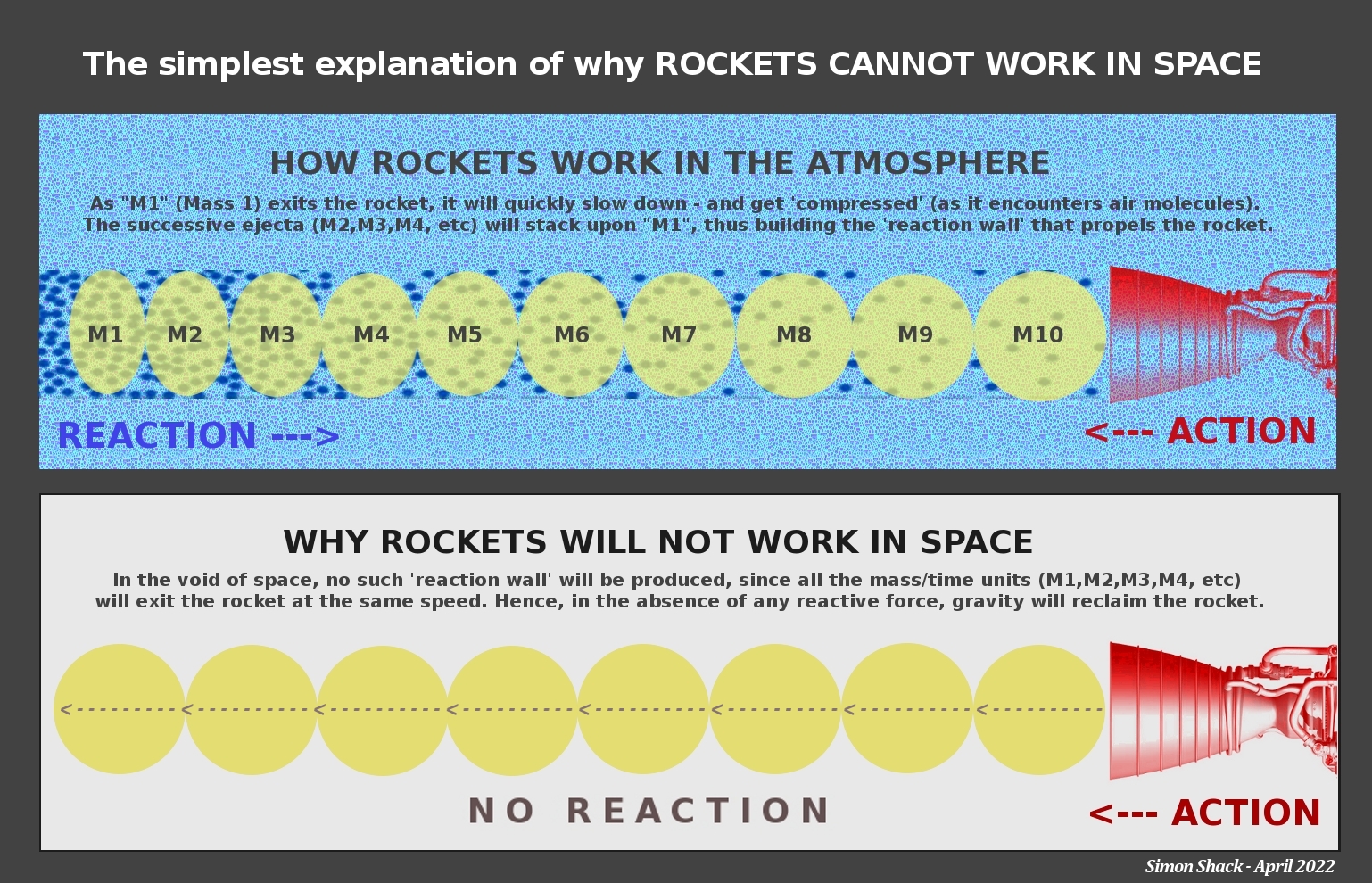 https://septclues.com/MOONHOAX/ROCKETS_not_possible_in_space__01.jpg