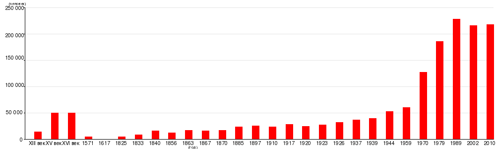 https://upload.wikimedia.org/wikipedia/ru/timeline/443a91b54c9f4d0f98fc89f31868688a.png