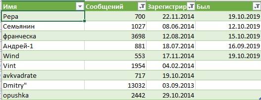 http://images.vfl.ru/ii/1571636257/5ff05bfb/28266663_m.jpg