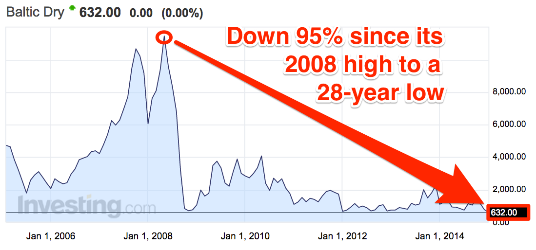 http://static4.businessinsider.com/image/54cb80f369beddbc46bdbefd-1099-514/baltic%202.png