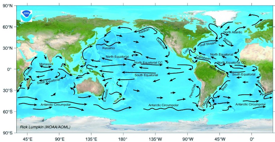 https://upload.wikimedia.org/wikipedia/commons/c/cc/Ocean_surface_currents.jpg