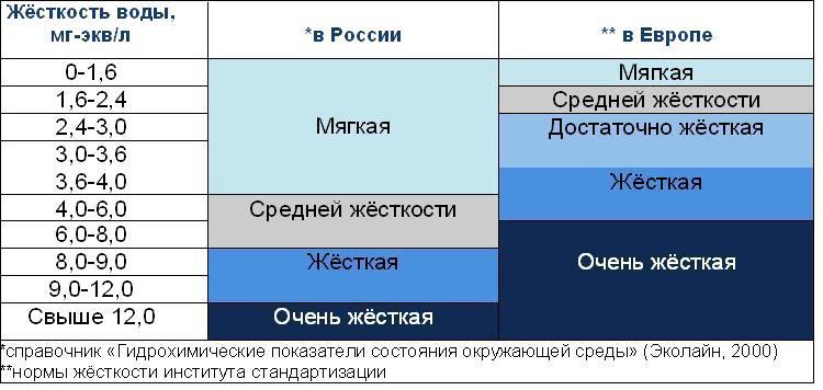 http://voda.kr-company.ru/files/3_gif.jpg