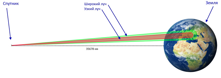http://images.vfl.ru/ii/1614448649/9f07cd3e/33497320.jpg