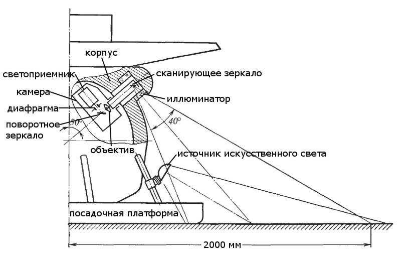 https://habrastorage.org/r/w1560/storage2/fab/7f0/efb/fab7f0efb0db6b48a91a1cb2232950a2.jpg