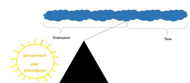http://images.vfl.ru/ii/1553865876/827964da/25971871_m.jpg