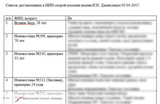 http://images.vfl.ru/ii/1494792806/fdfd3f84/17227277_m.jpg