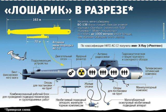 http://images.vfl.ru/ii/1562306844/08f6b7d0/27106948_m.jpg