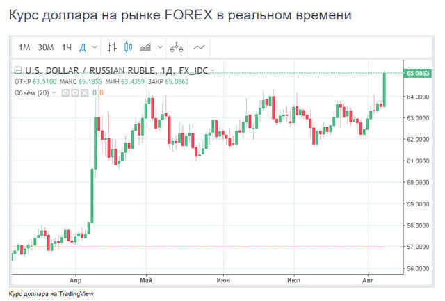 http://images.vfl.ru/ii/1533749682/372518b9/22814338_m.jpg