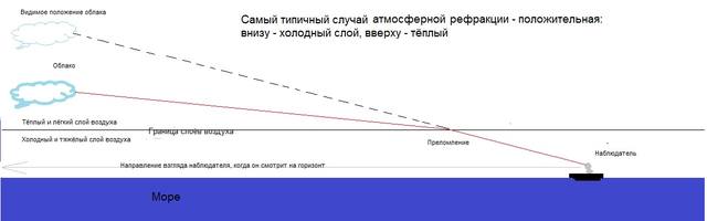 http://images.vfl.ru/ii/1503266654/c335496e/18315700_m.jpg