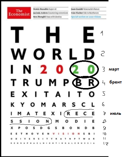 https://smart-lab.ru/uploads/images/01/22/18/2019/11/25/7727a7.png