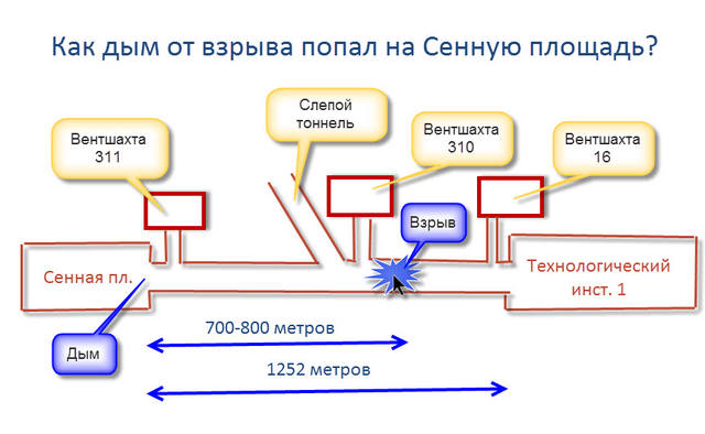 http://images.vfl.ru/ii/1509961633/f042a494/19302171_m.jpg
