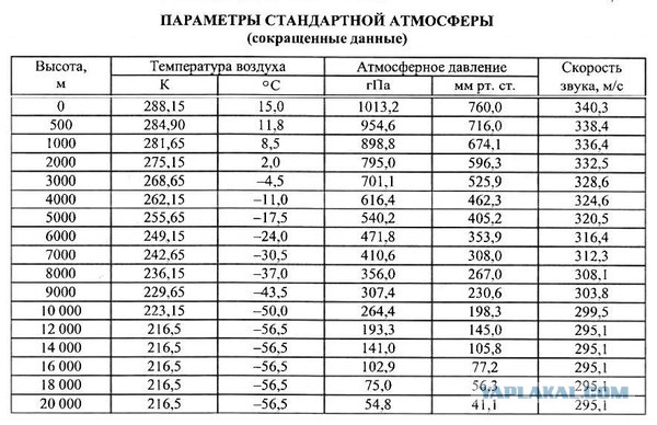 http://s00.yaplakal.com/pics/pics_original/0/5/7/5252750.jpg