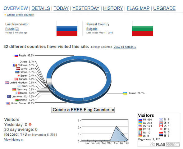 http://images.vfl.ru/ii/1526824749/010f8e8d/21819356_m.jpg