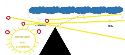 http://images.vfl.ru/ii/1558305845/40fdd5ae/26590623_m.jpg