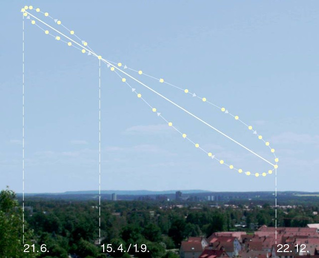 https://preview.ibb.co/cCbFs0/Analemma-pattern-in-the-sky.jpg