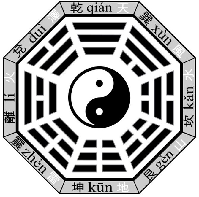 http://3.bp.blogspot.com/-nkAbI1bQB1w/VIgp6BuCNaI/AAAAAAAAAAA/KyaJhDMoz9M/s1600/bagua-symbol1.jpg