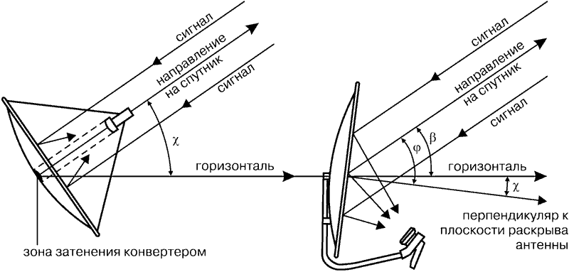 http://images.vfl.ru/ii/1501566573/46d47394/18095735.gif