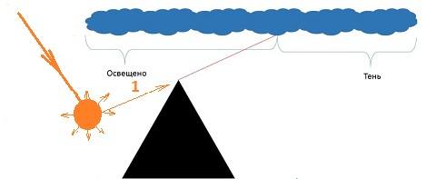 http://images.vfl.ru/ii/1558640468/9df61710/26638816_m.jpg