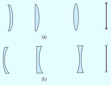 http://www.physics.ru/courses/op25part2/content/chapter3/section/paragraph3/images/3-3-1.gif
