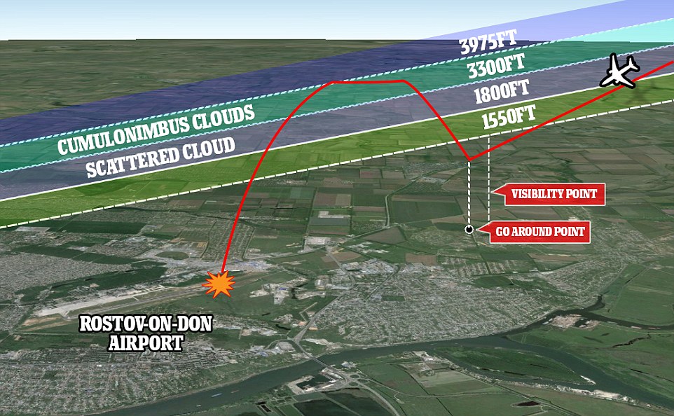http://i.dailymail.co.uk/i/pix/2016/03/19/21/32601D0F00000578-3499812-image-a-10_1458422149352.jpg