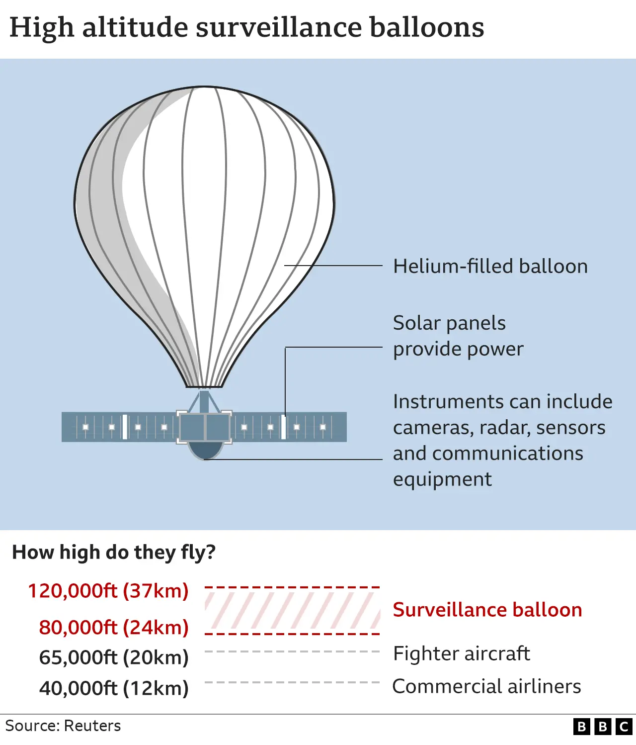 https://ichef.bbci.co.uk/news/976/cpsprodpb/E557/production/_128511785_surveillance_balloon2_2x640-nc.png.webp