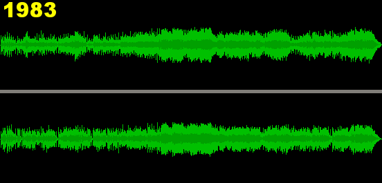 https://upload.wikimedia.org/wikipedia/commons/a/ab/Cd_loudness_trend-something.gif