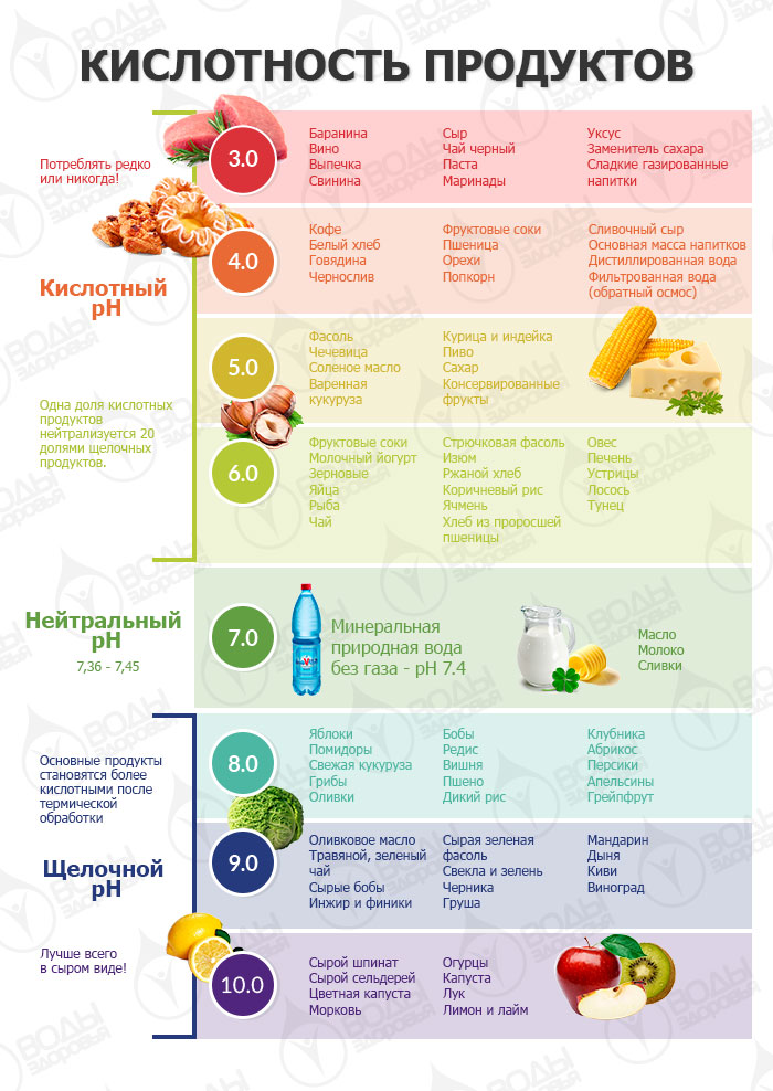 https://www.healthwaters.ru/upload/iblock/f15/a3d1wmokyzkaoh8c3xnc10k8r0goms04.jpg