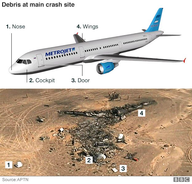 http://ichef-1.bbci.co.uk/news/624/cpsprodpb/106C2/production/_86466276_sinai_plane_crash_624_v2.png