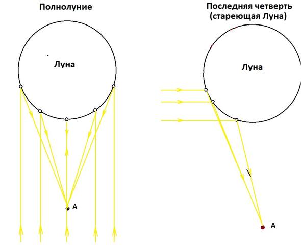 http://images.vfl.ru/ii/1557434557/a761e103/26479022_m.jpg