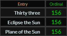 https://gematrinator.com/wp-content/uploads/2022/11/156-33EclipsePlaneSun.png