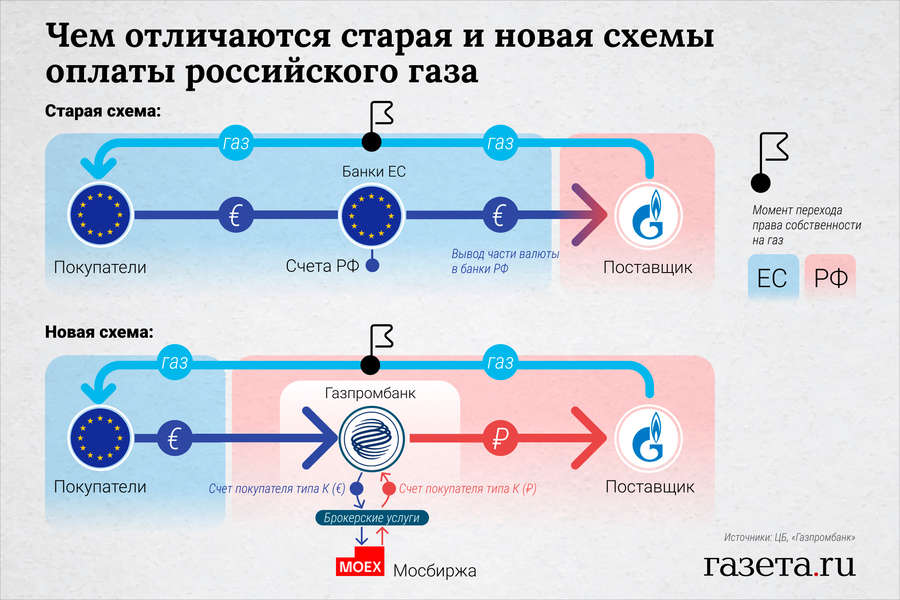 https://img.gazeta.ru/files3/767/14690767/Schema_gas-pic_32ratio_900x600-900x600-83229.jpg