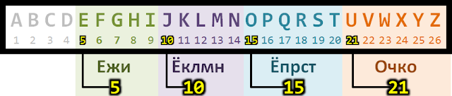 http://3.bp.blogspot.com/-AoHobHJ-29I/TqBp312P72I/AAAAAAAAAkw/FYz6vssCA5Q/s640/EngAlphNum.png