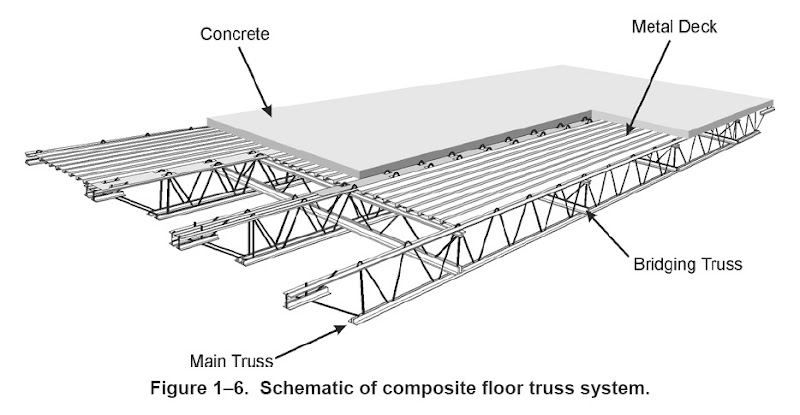 http://lh3.ggpht.com/_KekuBKxT1is/Srcw7G4_N9I/AAAAAAAAE-o/7xMONXxERkY/s800/Wtc_floor_truss_system%D0%BA%D0%BE%D0%BF%D0%B8%D1%80%D0%BE%D0%B2%D0%B0%D0%BD%D0%B8%D0%B5.jpg