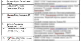 http://images.vfl.ru/ii/1494792806/582d44ce/17227276_m.jpg