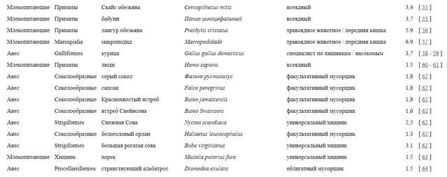 http://images.vfl.ru/ii/1621282573/f734d910/34490937_m.jpg