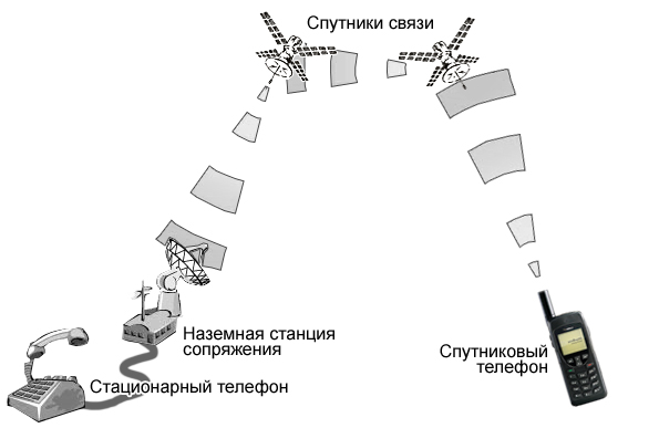 http://www.satellite-rent.ru/images/shema5.jpg