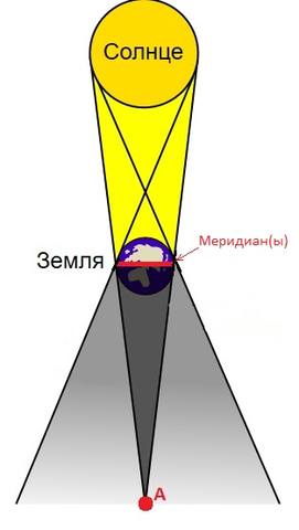 http://images.vfl.ru/ii/1586726637/43e576f8/30204137_m.jpg