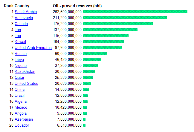 http://www.ereport.ru/articles/commod/pictures/oilres.gif