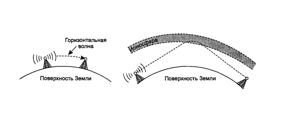 http://neerc.ifmo.ru/wiki/images/3/39/Radiowaves.jpg